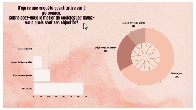 Socio quoi?