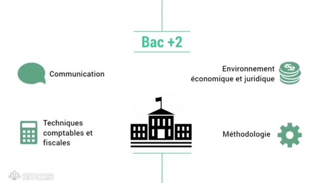 DUT GEA – Se former à Draguignan en 2018