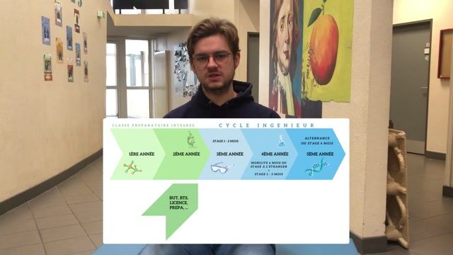Vidéo de présentation ESITech Rouen