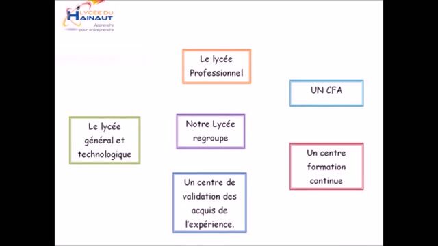 J'aime ma formation